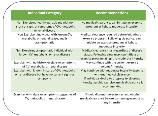 Exercise Preparticipation Health Screening – Research in Motion